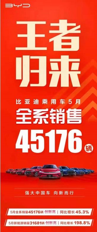 国内新能源车市变天 比亚迪5月新能源汽车国内销量超特斯拉